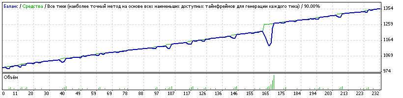 Советник starter v6 mod e