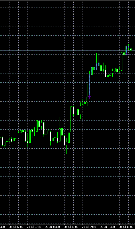 3 индикатора. Форекс индикаторы. Индикатор forex. Направление тренда индикатор показывающий. Индикаторы форекс от профессиональных трейдеров.